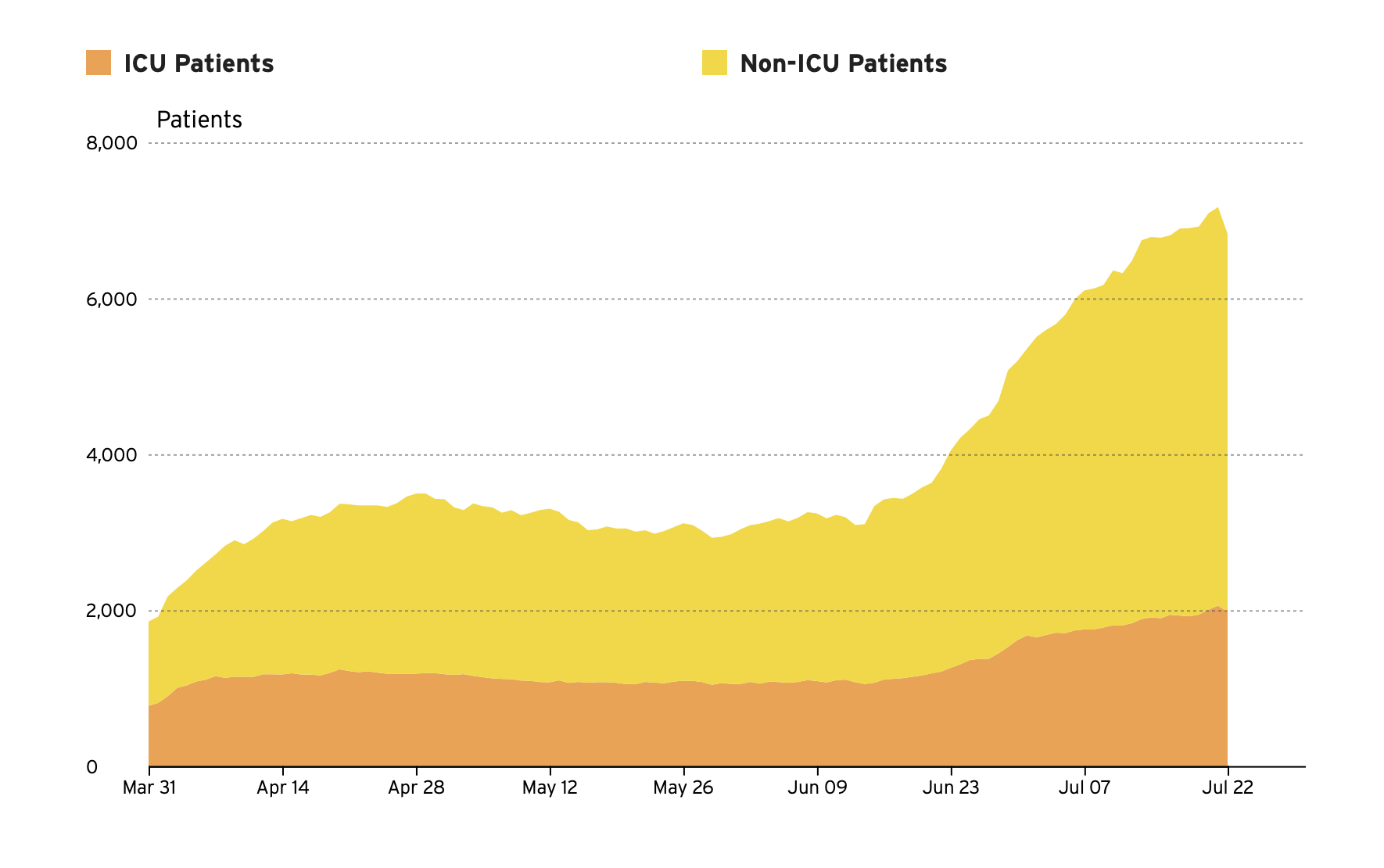 Screen Shot 2020 07 23 at 2.43.42 PM